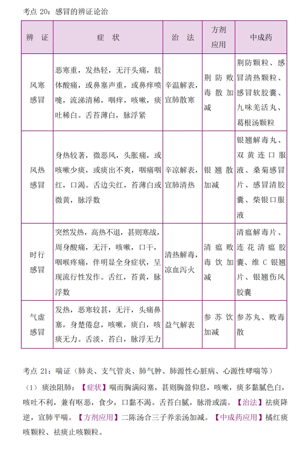 执业药师课程合集 中药+西药